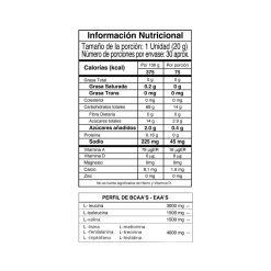 tabla-nutricional-bcaa-21-1-imn